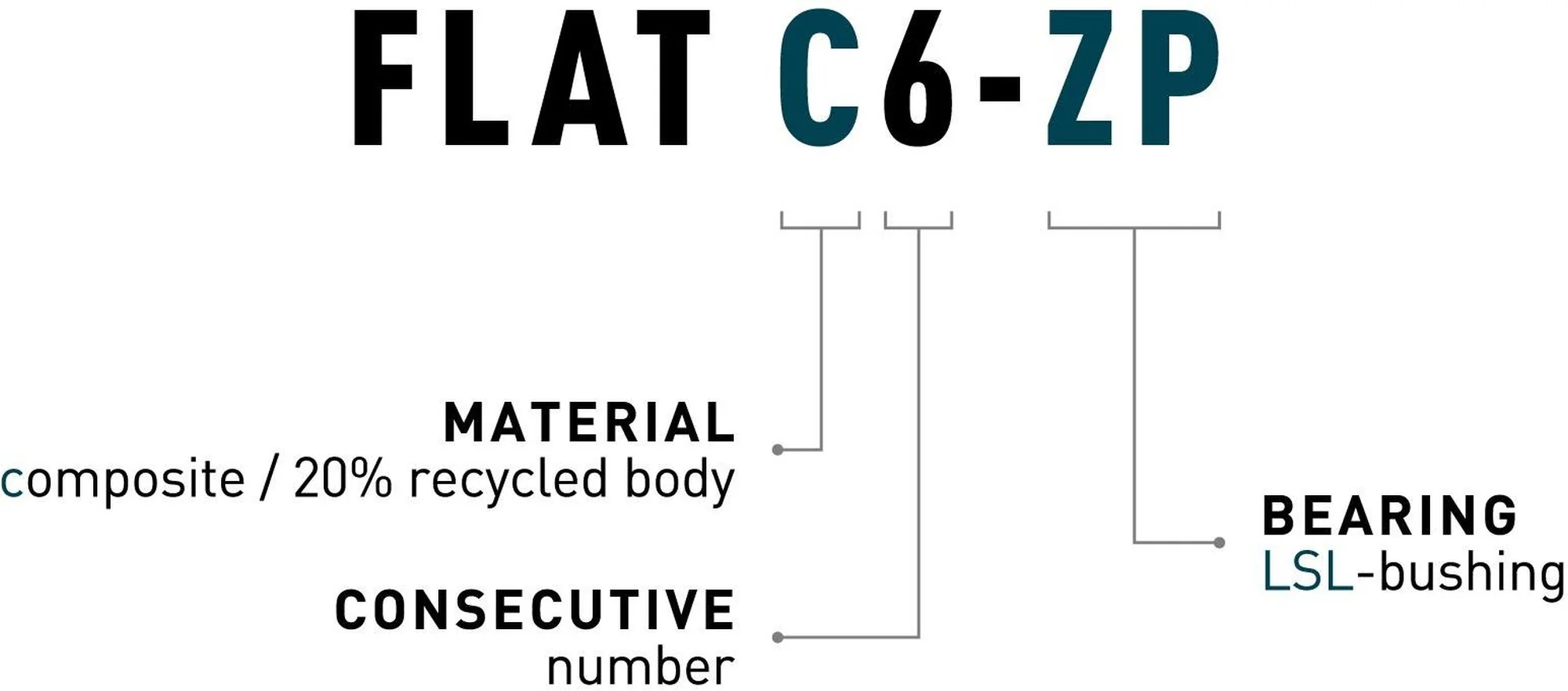ACID PEDALS FLAT C6-ZP LIME - Image 4